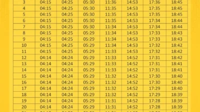 Jadwal Sholat Bandung Hari Ini, Selasa 13 Oktober 2026: Imsak dan Subuh