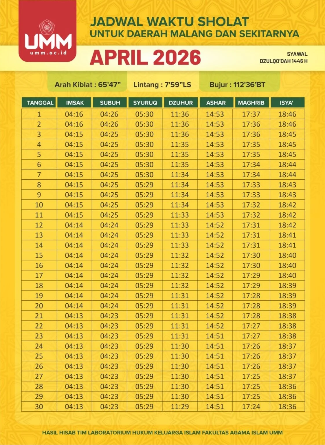Jadwal Sholat Bandung Hari Ini, Selasa 13 Oktober 2026: Imsak dan Subuh