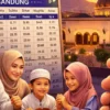 Jadwal Sholat Bandung Senin 26 Oktober 2026, Cek Waktu Imsak dan Subuh