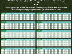 Jadwal Sholat Hari Ini Rabu 7 Oktober 2026 di Denpasar, Surabaya, Palembang, Jawa Timur, dan Jakarta