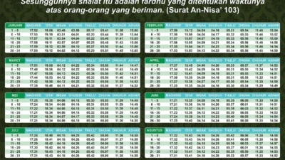 Jadwal Sholat Hari Ini Rabu 7 Oktober 2026 di Denpasar, Surabaya, Palembang, Jawa Timur, dan Jakarta