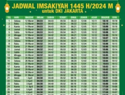 Jadwal Sholat Jakarta Hari Ini, Panduan Ibadah Tepat Waktu