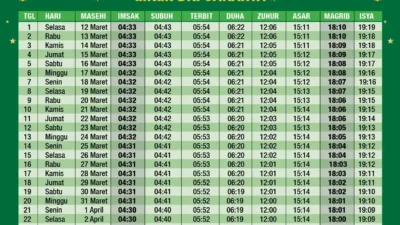 Jadwal Sholat Jakarta Hari Ini, Panduan Ibadah Tepat Waktu
