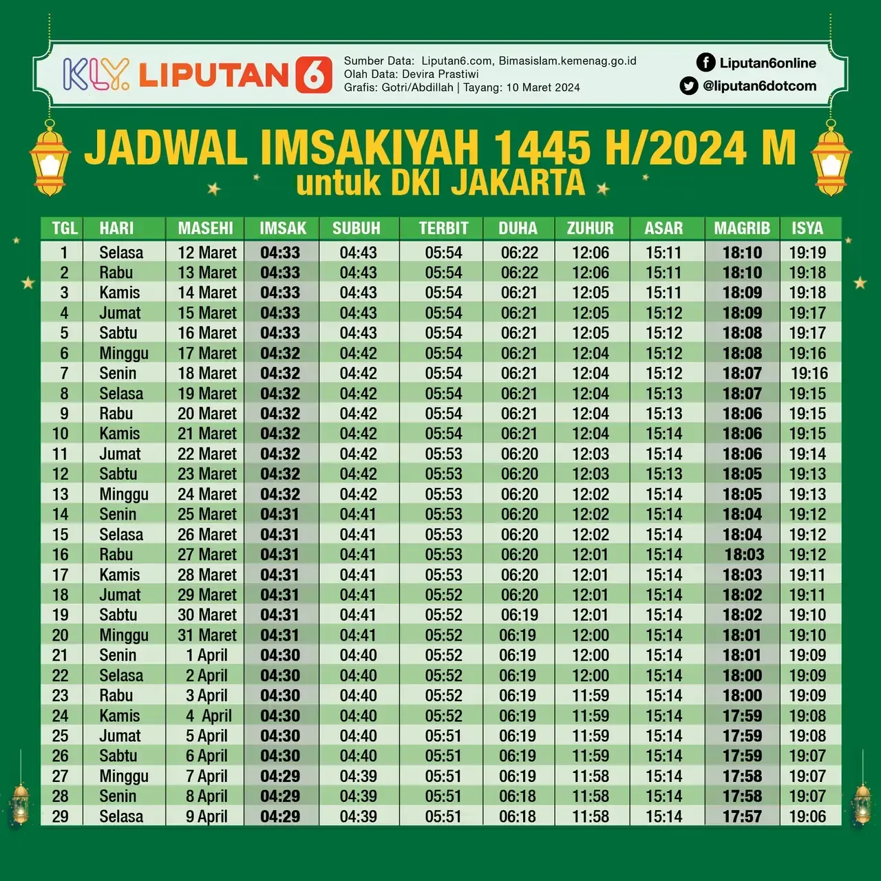 jadwal sholat jakarta hari ini