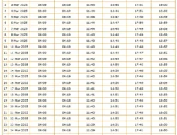 Jadwal Sholat Surabaya Hari Ini, Imsak hingga Isya 10 Oktober 2026