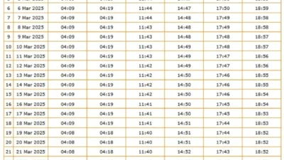 Jadwal Sholat Surabaya Hari Ini, Imsak hingga Isya 10 Oktober 2026