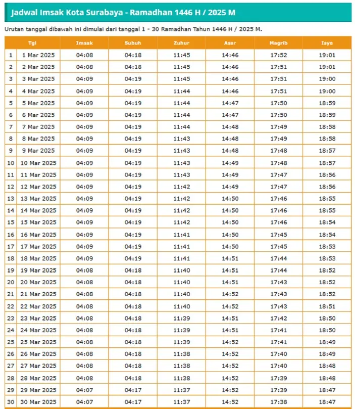 Jadwal Sholat Surabaya Hari Ini, Imsak hingga Isya 10 Oktober 2026