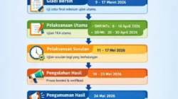 Jadwal TKA 2026 Diperpanjang, Sesi Susulan Digelar 30 Oktober