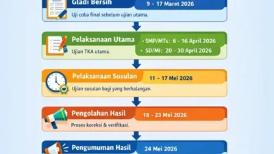 Jadwal TKA 2026 Diperpanjang, Sesi Susulan Digelar 30 Oktober