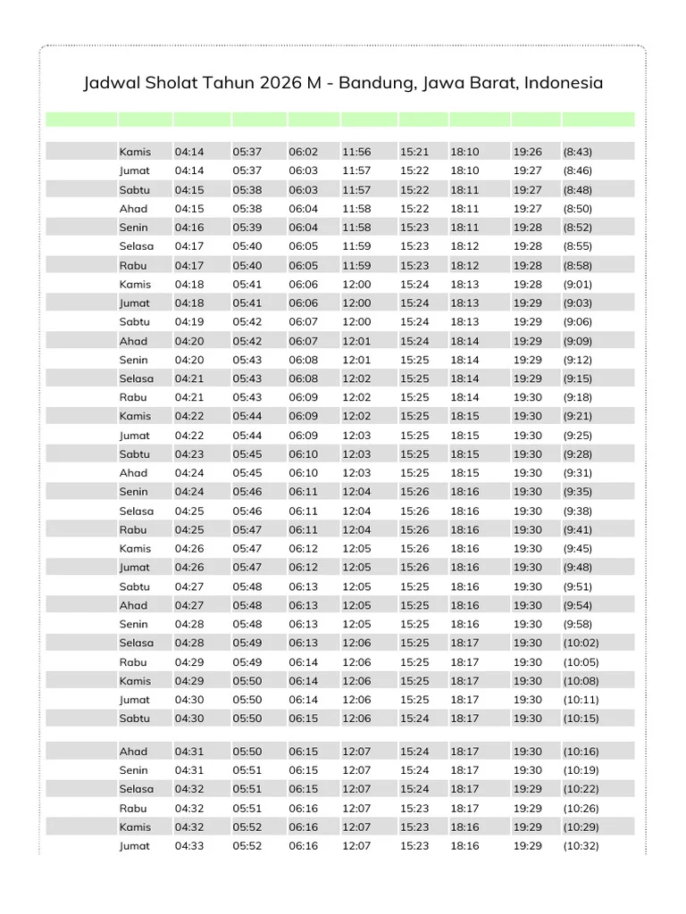 Jadwal Waktu Sholat Bandung dan Sekitarnya Hari Ini, Selasa 20 Oktober 2026