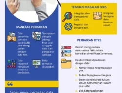 Kementerian Sosial Republik Indonesia Perkuat Data Terpadu Kesejahteraan Sosial