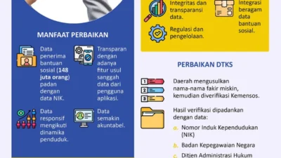 Kementerian Sosial Republik Indonesia Perkuat Data Terpadu Kesejahteraan Sosial