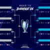 Klasemen Club Brugge vs RC Lens: Duel Ketat di Fase Liga Liga Champions