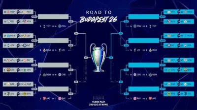Klasemen Club Brugge vs RC Lens: Duel Ketat di Fase Liga Liga Champions
