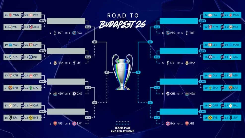 Klasemen Club Brugge vs RC Lens: Duel Ketat di Fase Liga Liga Champions