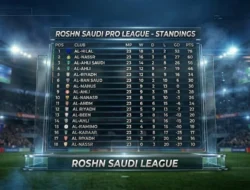 Persaingan Klasemen Liga Saudi Memanas: Al Ittihad Kudeta Puncak, Al Qadsiah Tertahan