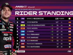 Klasemen MotoGP Mandalika 2026: Bezzecchi Juara, Martin Kembali Pimpin Klasemen