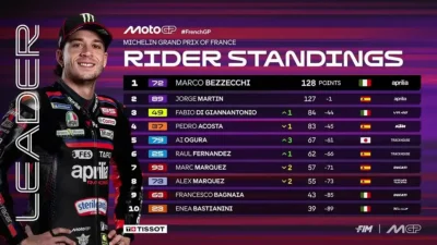 Klasemen MotoGP Mandalika 2026: Bezzecchi Juara, Martin Kembali Pimpin Klasemen