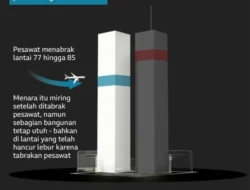 Kopilot Flydubai WN Oman Diduga Tiru Serangan 9/11, Target Tabrak Bandara atau Gedung di Tel Aviv