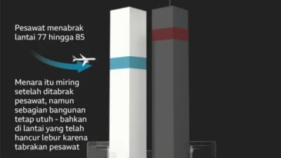 Kopilot Flydubai WN Oman Diduga Tiru Serangan 9/11, Target Tabrak Bandara atau Gedung di Tel Aviv
