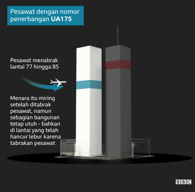 Kopilot Flydubai WN Oman Diduga Tiru Serangan 9/11, Target Tabrak Bandara atau Gedung di Tel Aviv