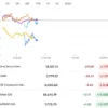 Kospi Index Anjlok 5,6%: Inflasi AS dan Terobosan Chip Cina Guncang Bursa Asia
