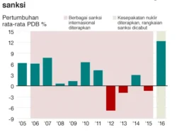 Krisis Ekonomi Iran Makin Dalam, Menteri Minyak Mundur dan Harga Emas Melonjak