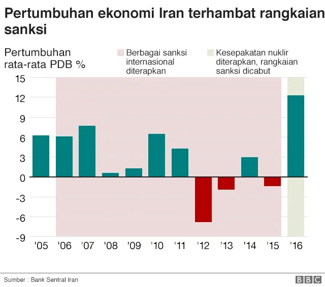 Krisis Ekonomi Iran Makin Dalam, Menteri Minyak Mundur dan Harga Emas Melonjak
