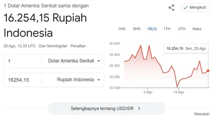 Kurs USD Hari Ini di Berbagai Belahan Dunia: Bolivar Venezuela Melemah, Kiểm hối TP HCM Turun