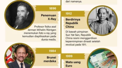 Muri, Nama yang Menyita Perhatian di Berbagai Peristiwa Global