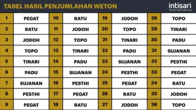 Nana Patekar Meninggal karena Serangan Jantung, Otopsi Konfirmasi Penyebab