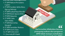 OJK Cabut Izin 15 Bank Sepanjang 2026, Terbaru BPRS Musyarakah Ummat Indonesia