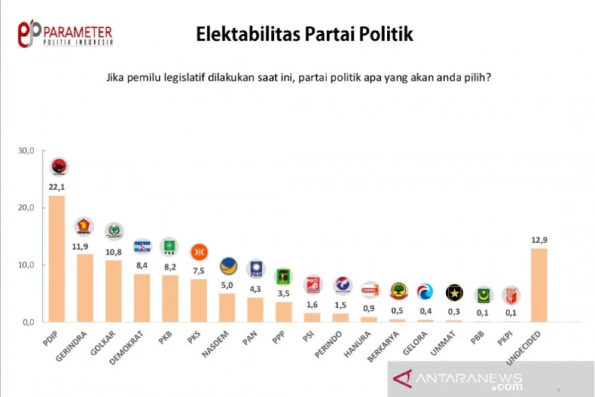 Parameter Politik Indonesia