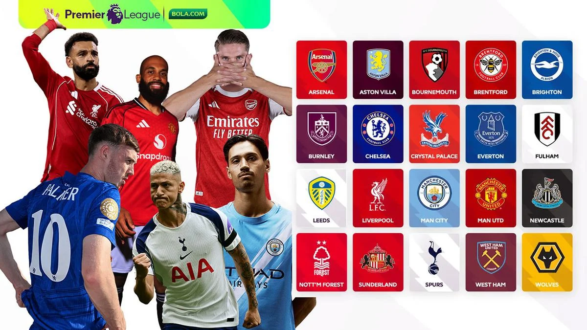 Pekan ke-100 Kuis Premier League dan Sorotan Talenta Muda di Jagat Sepak Bola
