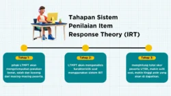 Penilaian TKA Pakai Metode IRT, Soal Sulit Tak Otomatis Nilai Lebih Tinggi
