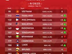 Peringkat FIFA Terbaru: Indonesia Naik ke Posisi 116, Kokoh di Tiga Besar ASEAN