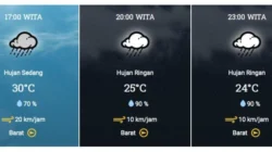 Prakiraan Cuaca Besok: Hujan Ringan Guyur Jakarta hingga Makassar, Bali Berawan