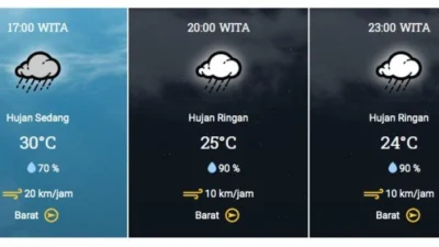 Prakiraan Cuaca Besok: Hujan Ringan Guyur Jakarta hingga Makassar, Bali Berawan