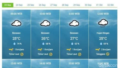 Prakiraan Cuaca Hari Ini: Hujan Ringan di Serang, Bali, dan Bandung pada 30 Oktober 2026