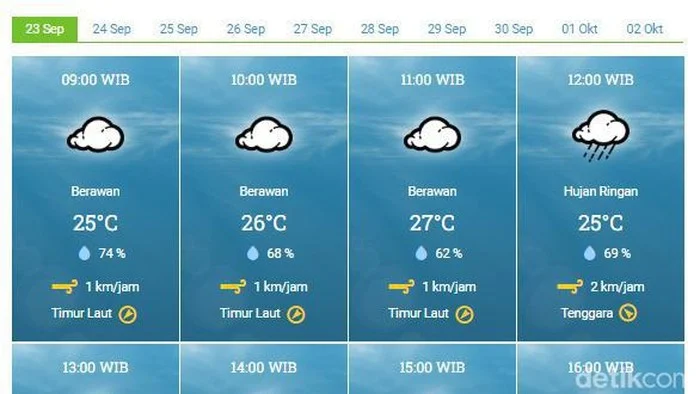 Prakiraan Cuaca Hari Ini: Hujan Ringan di Serang, Bali, dan Bandung pada 30 Oktober 2026