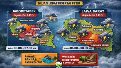 Prakiraan Cuaca Jabodetabek dan Jateng 15 Oktober 2026: Hujan di Sebagian Wilayah, Suhu Capai 36 Derajat Celsius