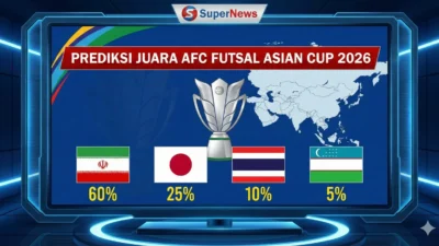 Ranking FIFA Indonesia Terbaru: Tembus 3 Besar ASEAN Usai Juara FIFA ASEAN Cup 2026