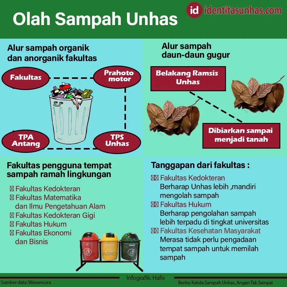 Sampah Organik di Sulsel Disulap Jadi Cuan Lewat Proyek Unhas-Inggris