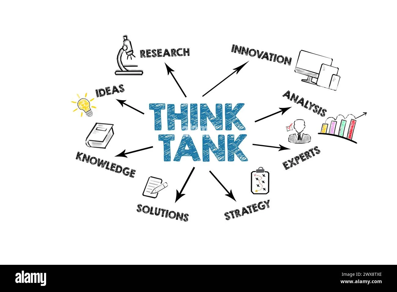 think tank