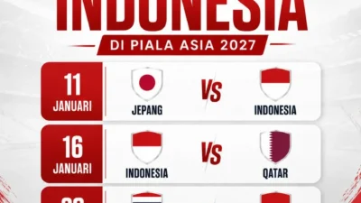 Timnas Indonesia Bersiap Hadapi Tantangan Besar di Piala Asia 2027