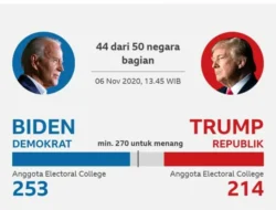 Trump Keliru Sebut India vs Brasil, Puji Kecepatan Hitung Suara Pemilu Brasil