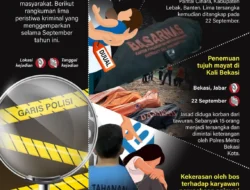 Vidio dan Ragam Peristiwa Global: Dari Serial ‘Carrie’ Hingga Kasus Kriminal di Inggris