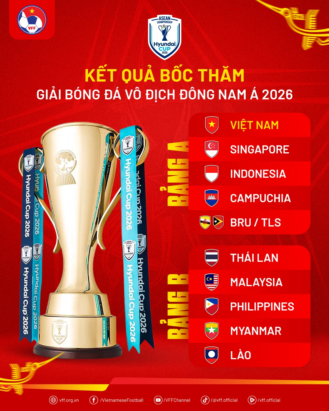 Vietnam Kalahkan Pakistan di Laga Pamungkas Grup B FIFA ASEAN Cup 2026